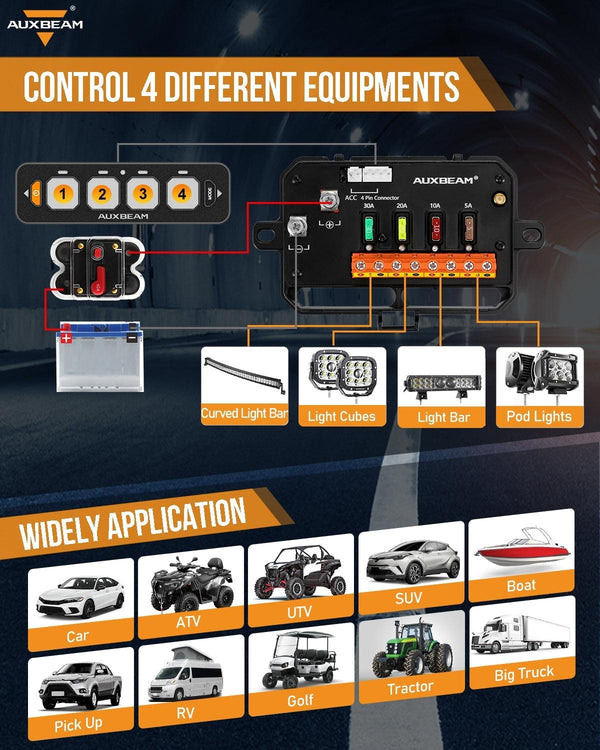 Auxbeam AS-400 4 Gang RGB Slim Switch Panel with APP & Remote Control