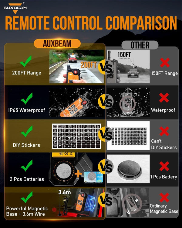 Auxbeam AS-400 4 Gang RGB Slim Switch Panel with APP & Remote Control