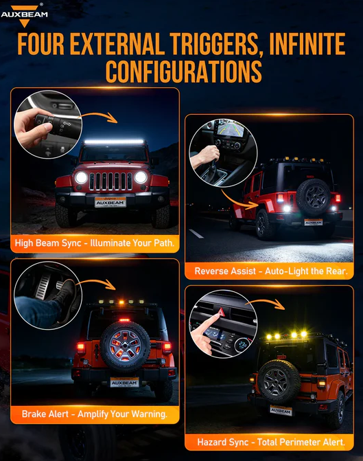 AUXBEAM KS-80 Knob RGB Switch Panel MAX 120A ,Light Dimming, Dynamic Chase, Four External Triggers, 4 Modes