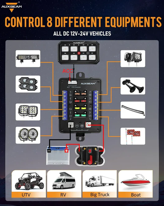 AUXBEAM RGB Series 6 Gang LED Switch Panel,Off Road Light Controller