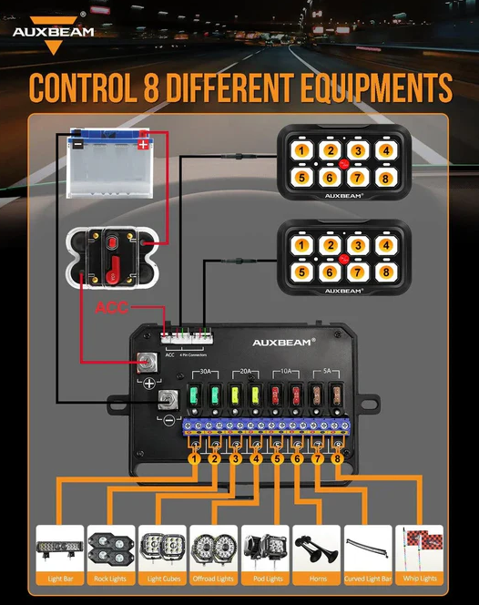 AUXBEAM RGB Series 6 Gang LED Switch Panel,Off Road Light Controller